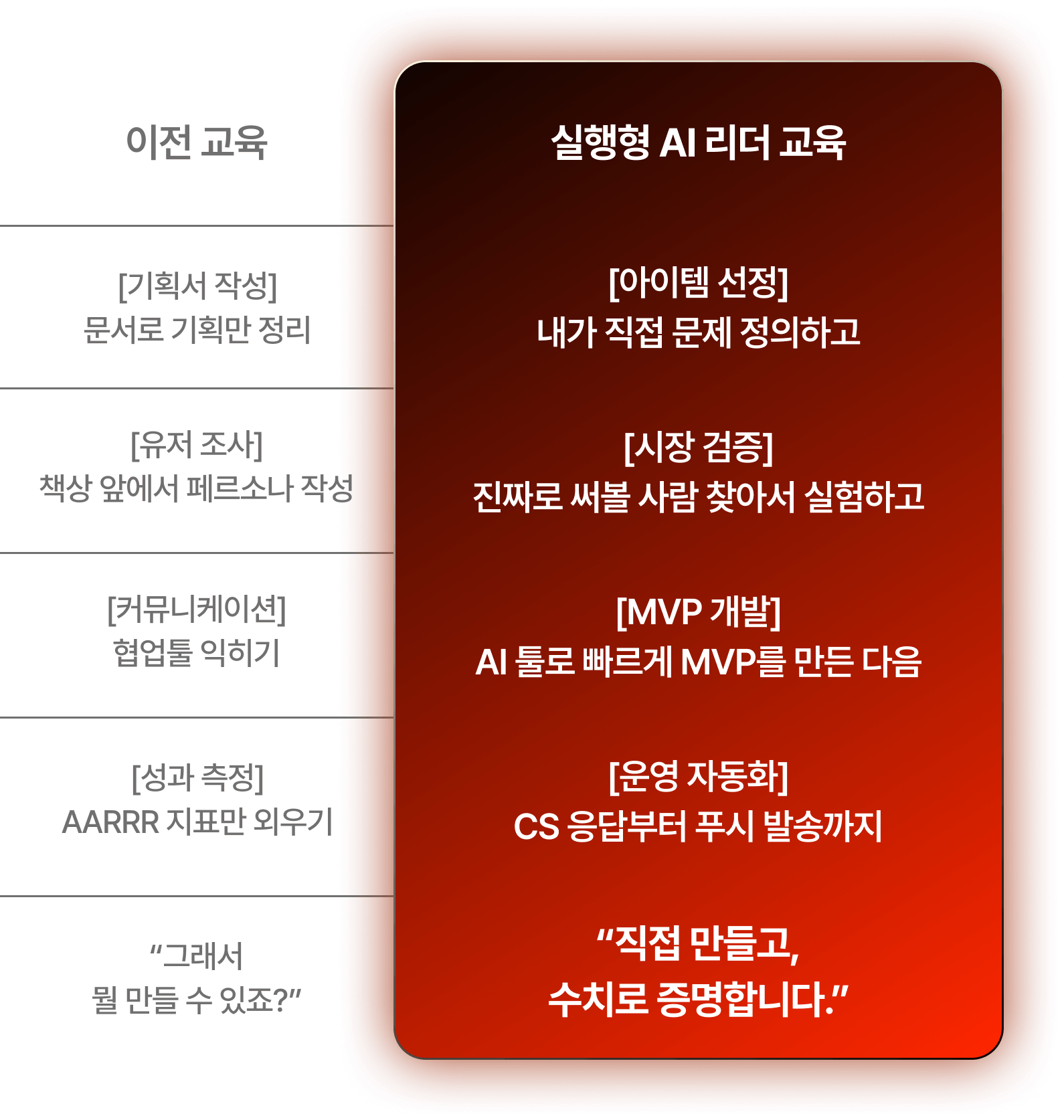 실행형 AI 리더 교육
