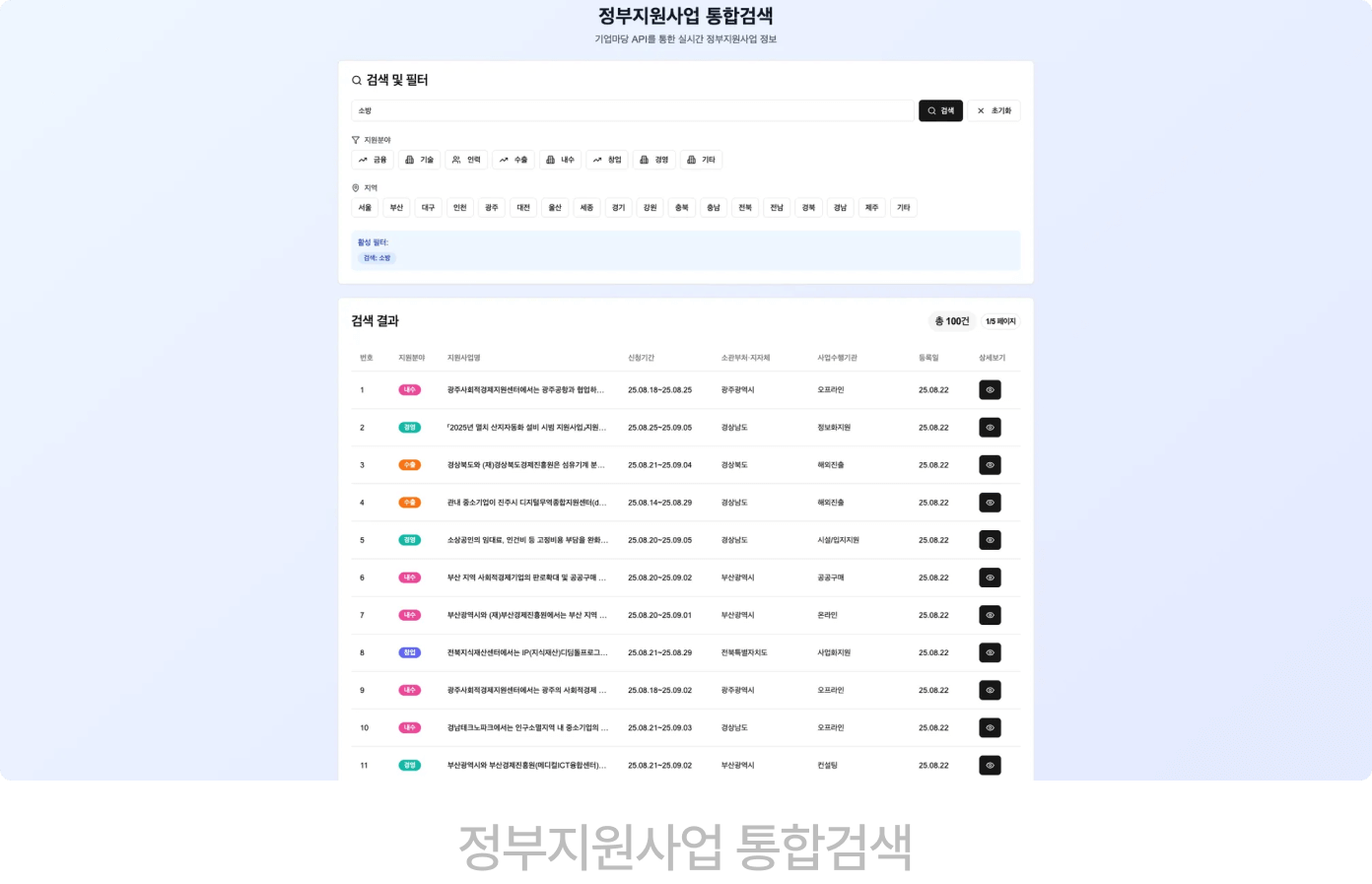 정부지원사업 통합검색