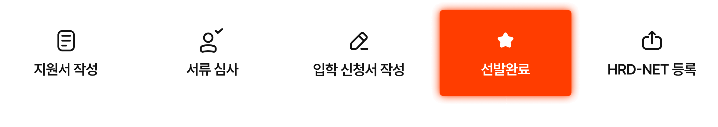 지원서 작성 -> 셀프 인터뷰 진행 -> 의무 서약서 작성 -> 선발완료 -> HRD-NET 등록