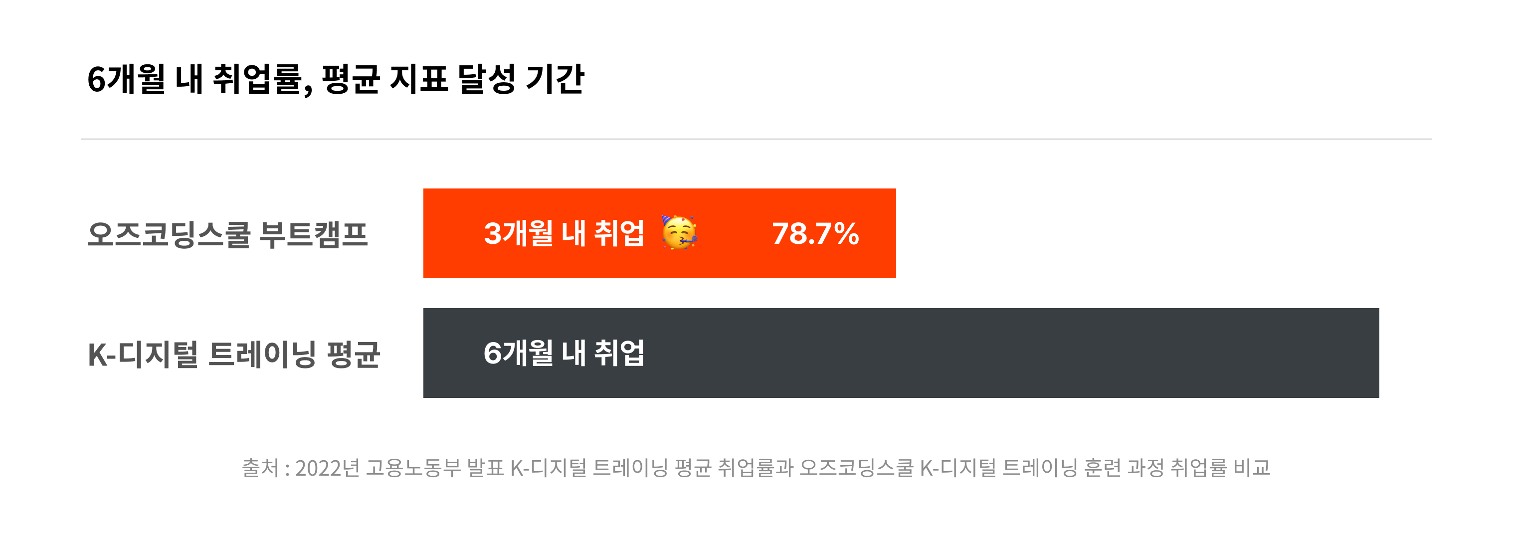 취업률 소개