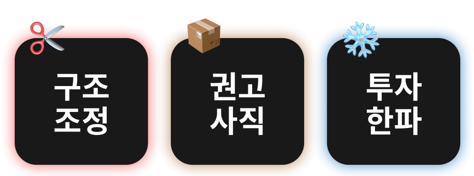 구조조정, 권고사직, 투자한파