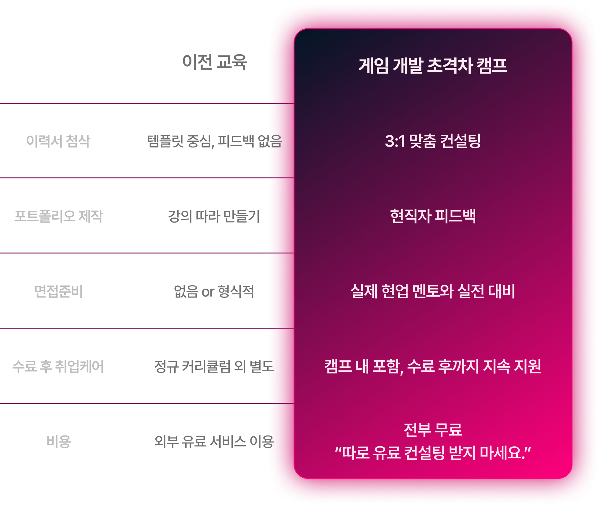 게임 개발 초격차 캠프