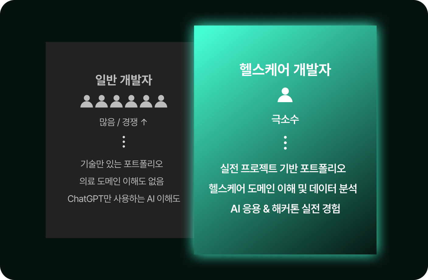 헬스케어 개발자