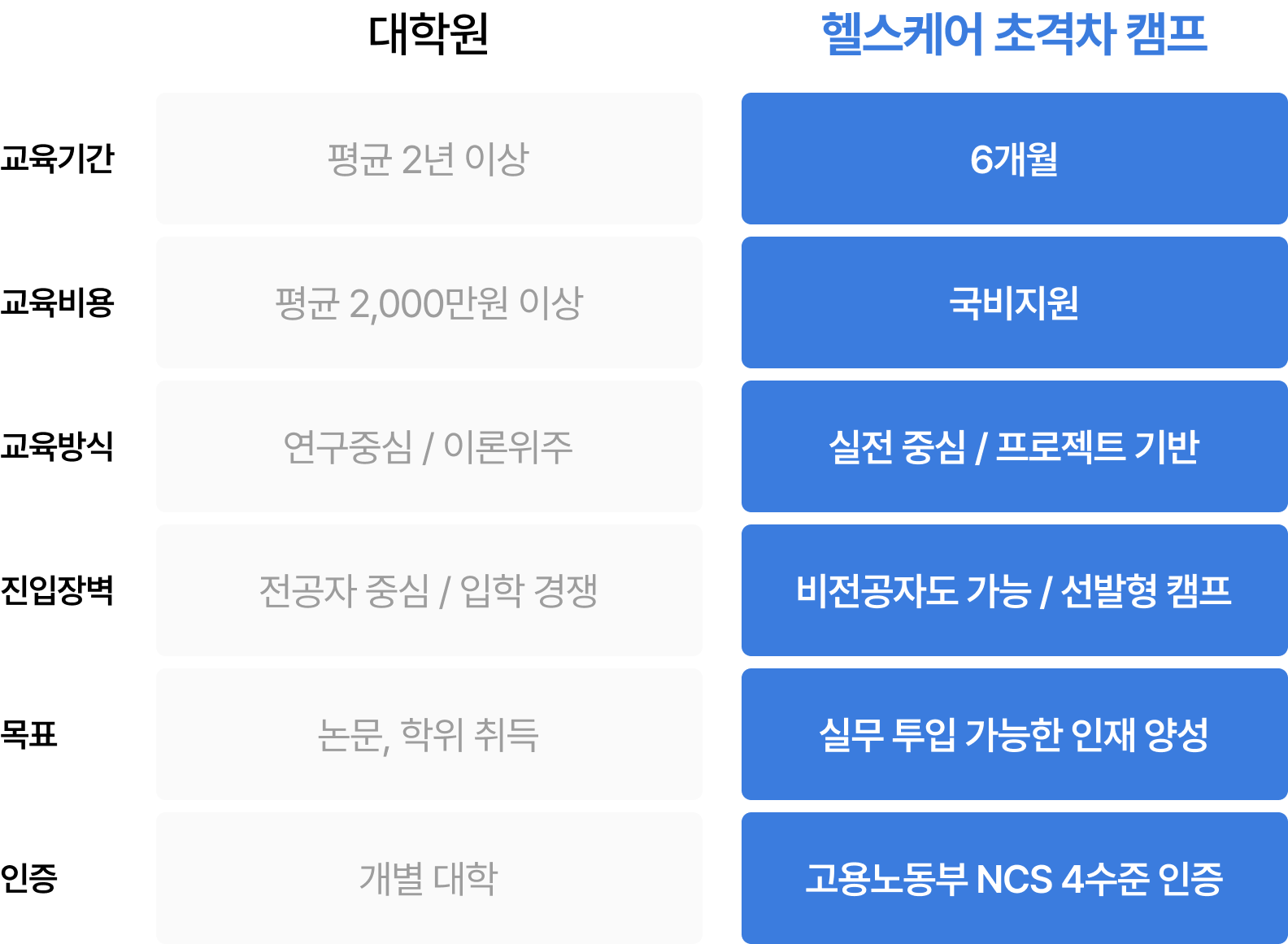 헬스케어 초격차 캠프