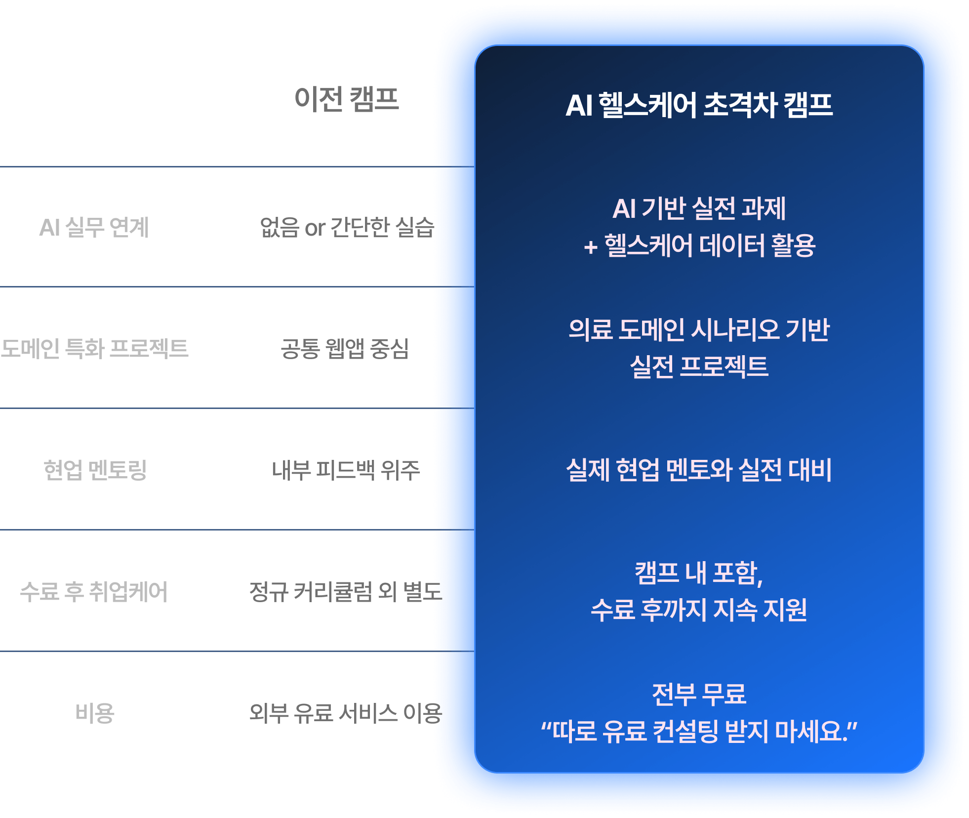 AI 헬스케어 초격차 캠프