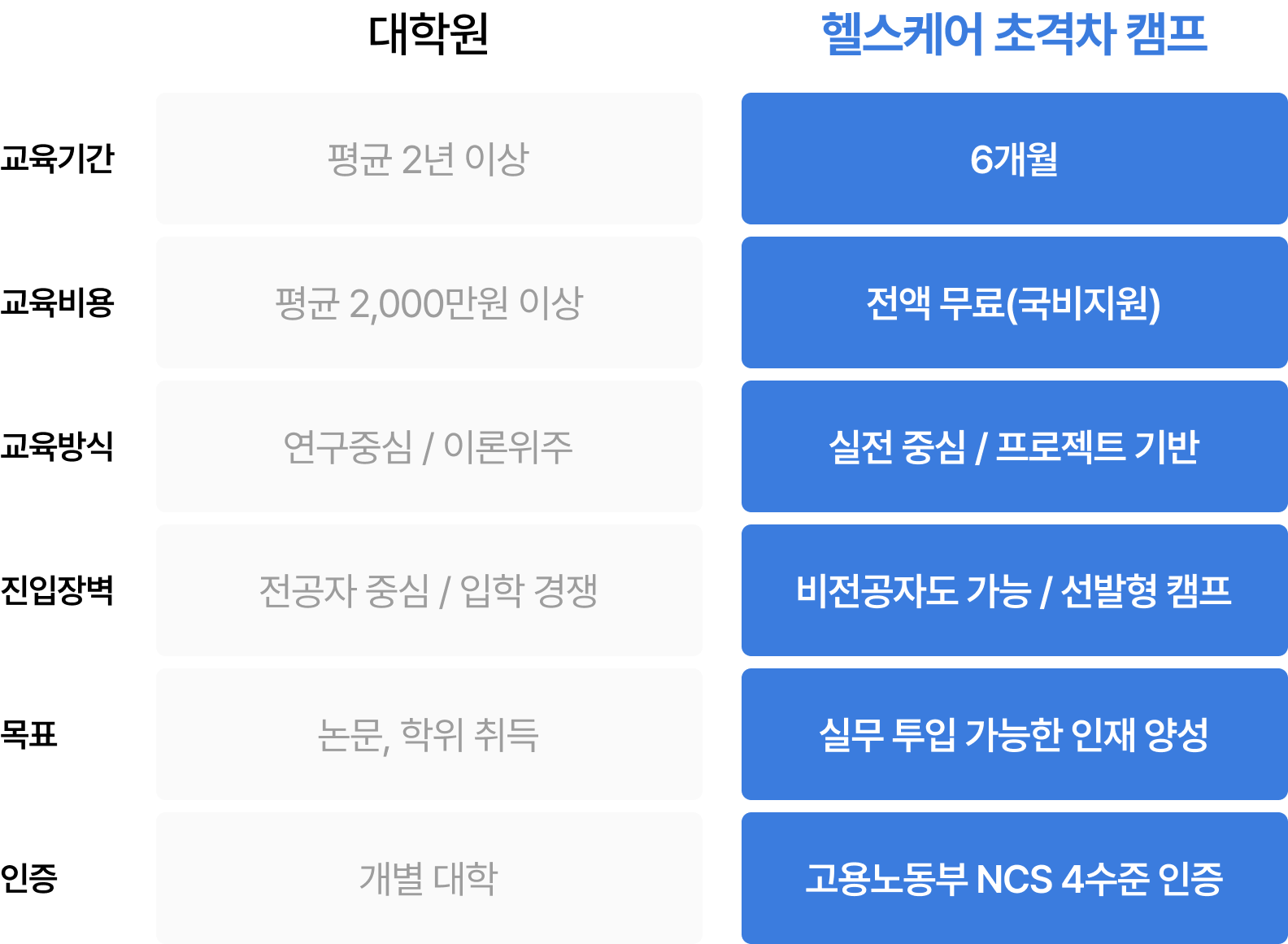 헬스케어 초격차 캠프