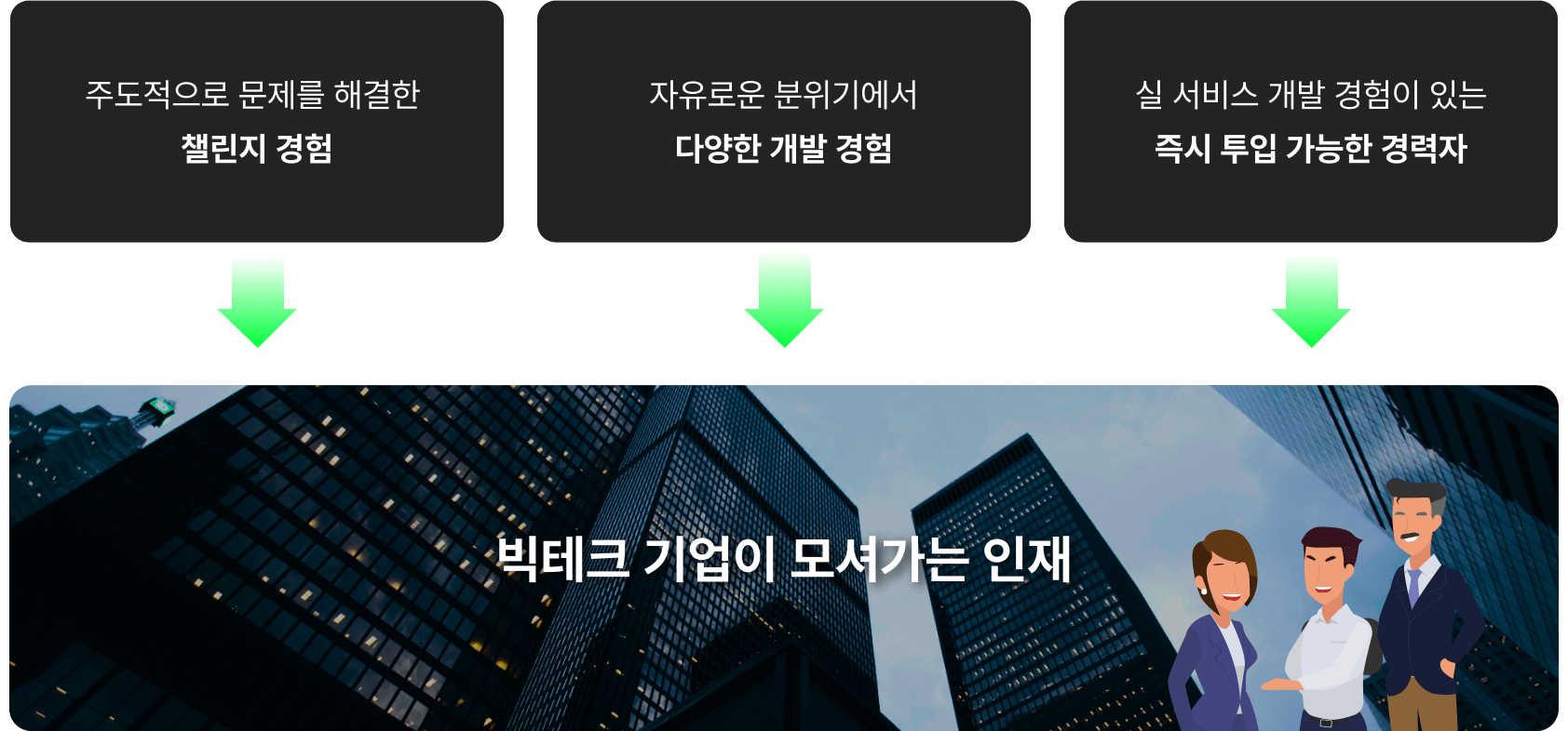빅테크 기업이 모셔가는 인재