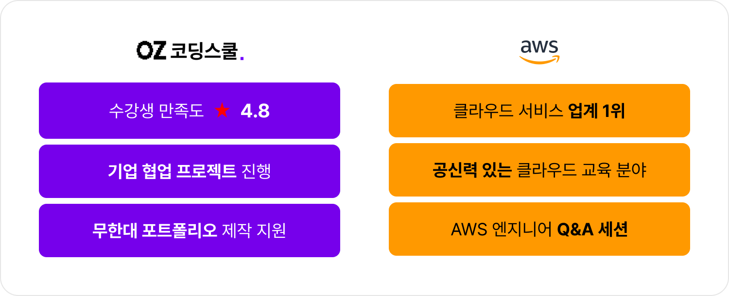 오즈코딩스쿨 x aws