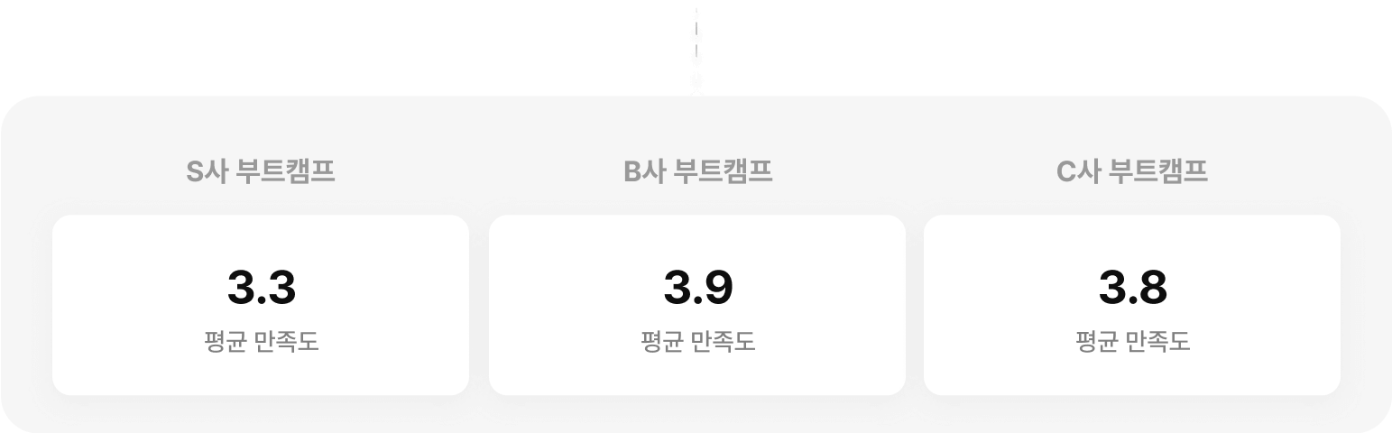 평균 만족도