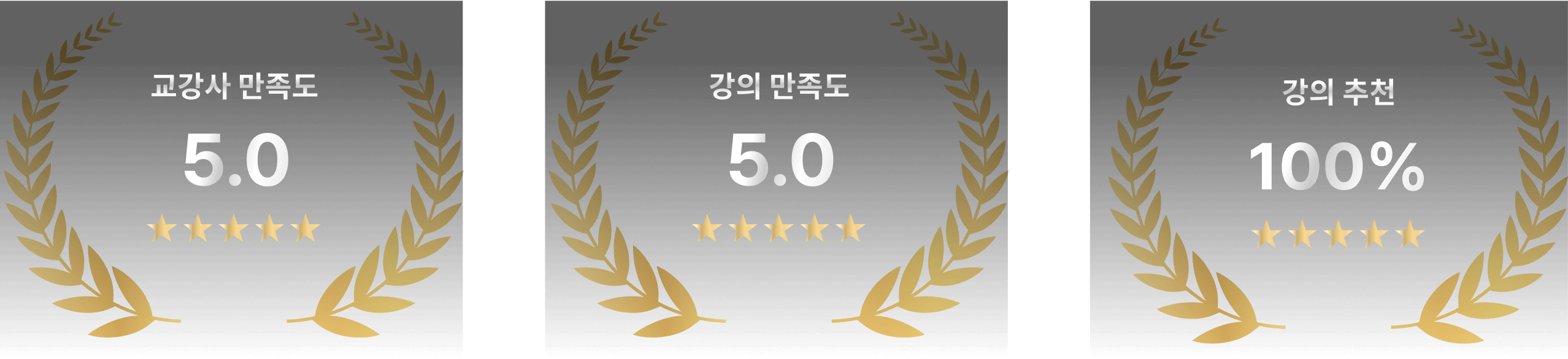 만족도 점수